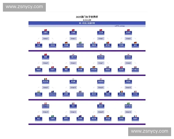 2025年世界杯小组赛完整赛程一览及各组对阵情况分析